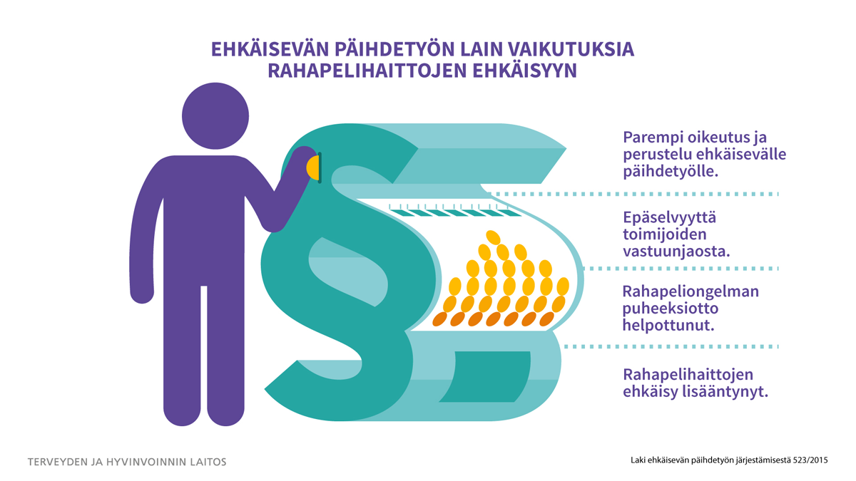 Infograafi: Ehkäisevän päihdetyön lain vaikutukset rahapelihaittojen ehkäisyyn.
